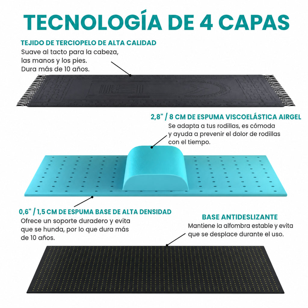 Alfombra de Rezo Ergonómica con Acolchado para Rodillas — Reza sin Dolor