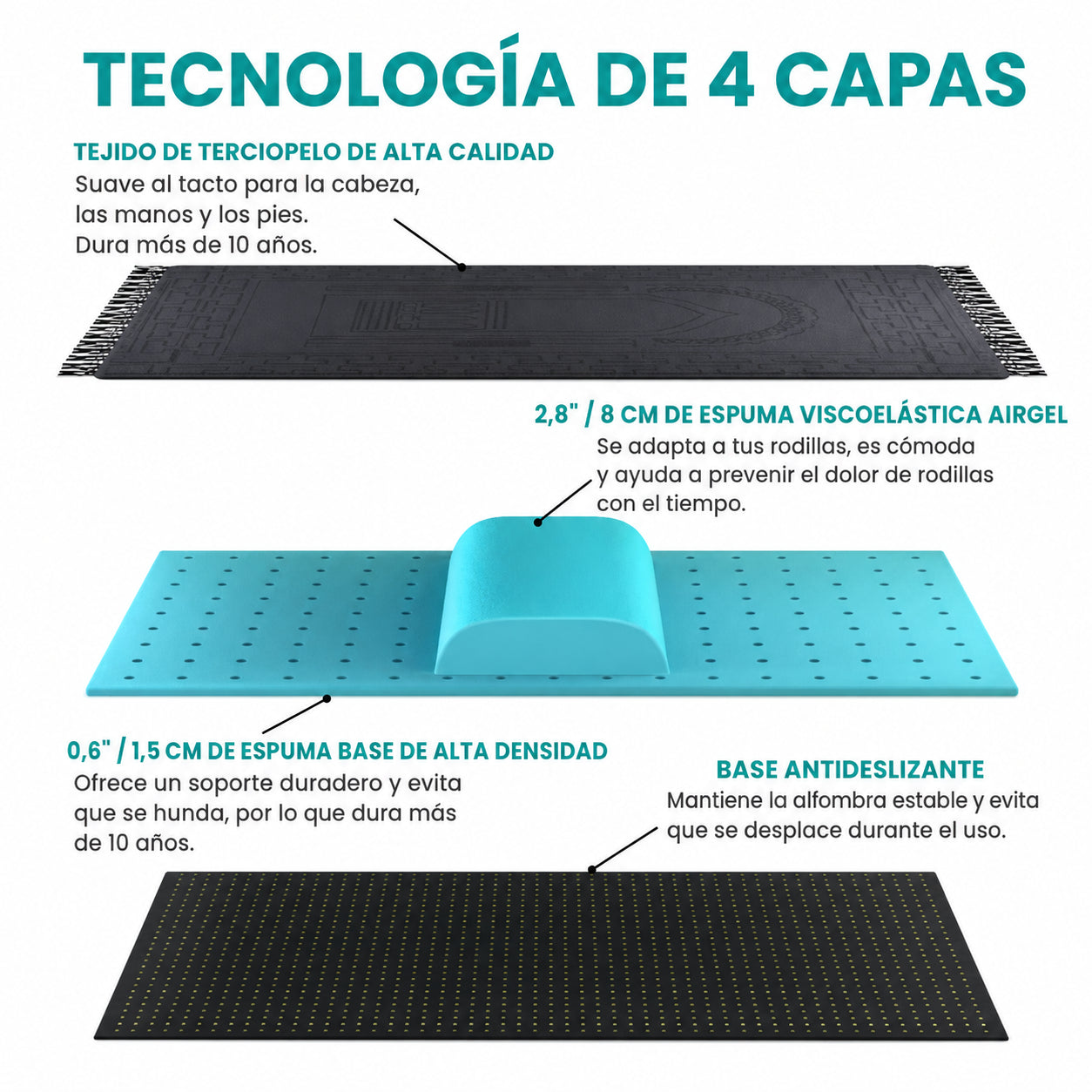 Alfombra de Rezo Ergonómica con Acolchado para Rodillas — Reza sin Dolor