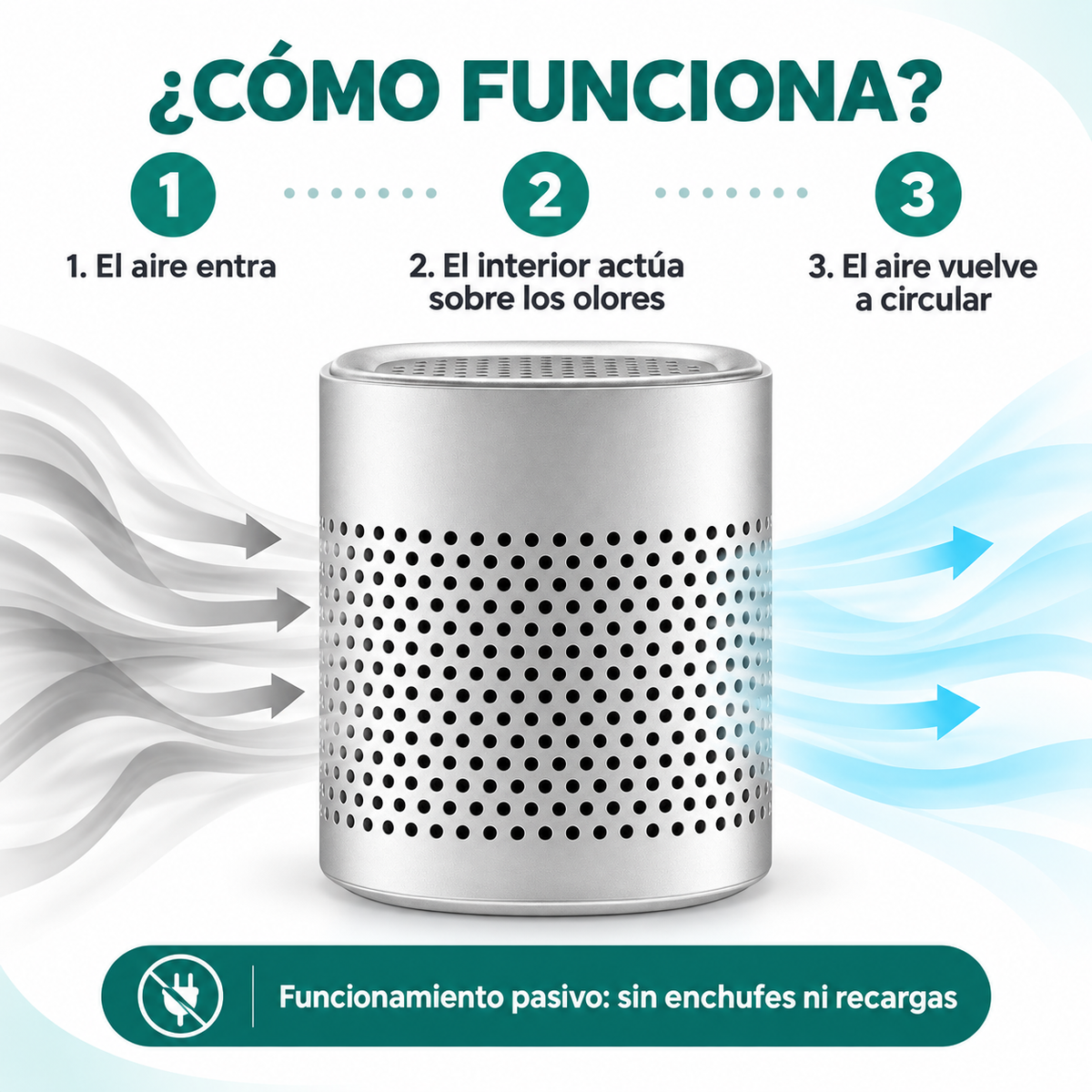 Funcionamiento pasivo del desodorizador Noverana mediante la circulación del aire