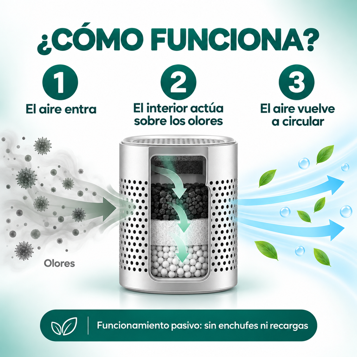 Esquema visual del funcionamiento interno atribuido a la tecnología CH-CUT