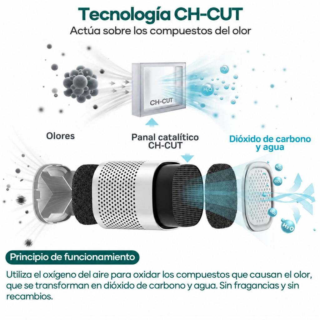 Esquema del principio de funcionamiento de la tecnología CH-CUT del desodorizador Noverana
